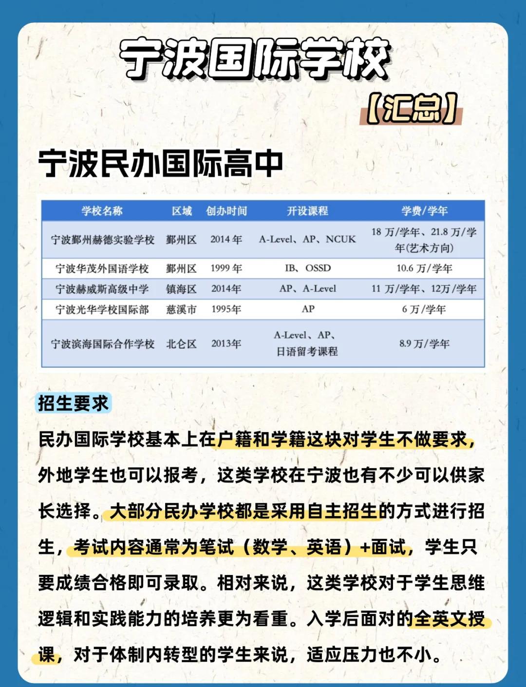 宁波国际高中(宁波国际高中分数线)