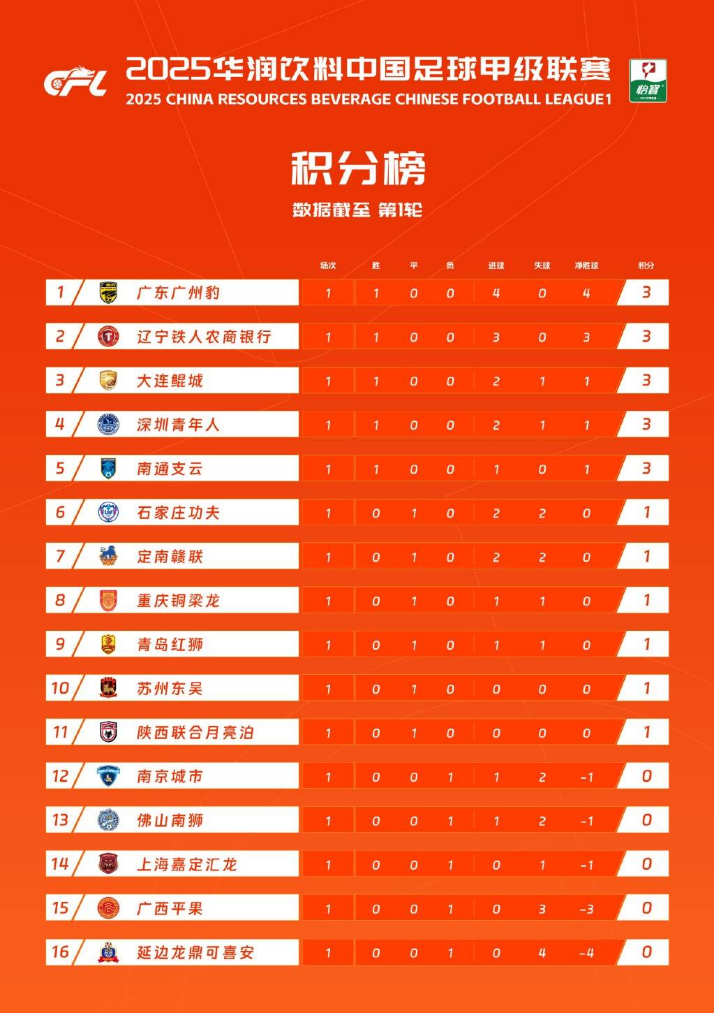 Guangzhou team's schedule is in China A (Guangzhou team's schedule is in China A competition time)